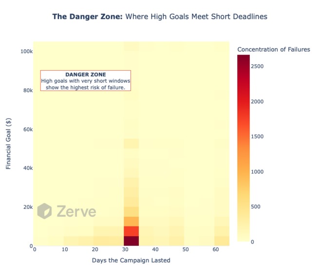 CrowdFunding Analytics – screenshot 28