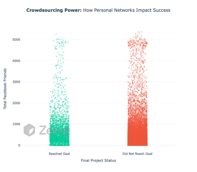 CrowdFunding Analytics – screenshot 29