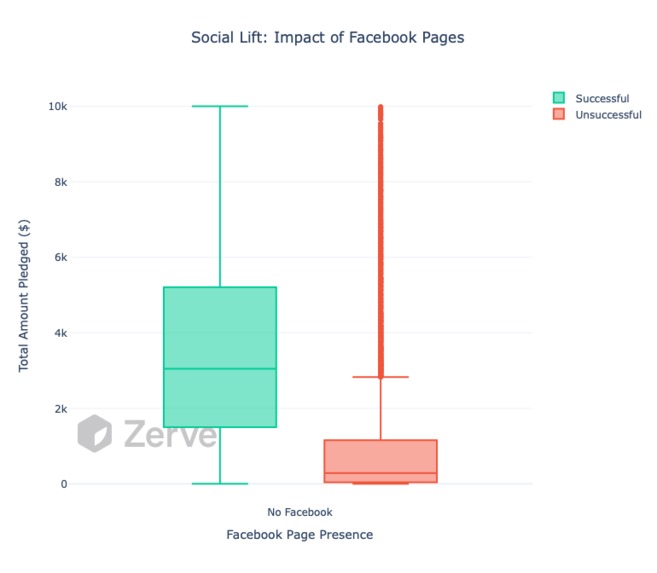 CrowdFunding Analytics – screenshot 30