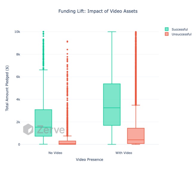 CrowdFunding Analytics – screenshot 31
