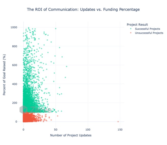 CrowdFunding Analytics – screenshot 32