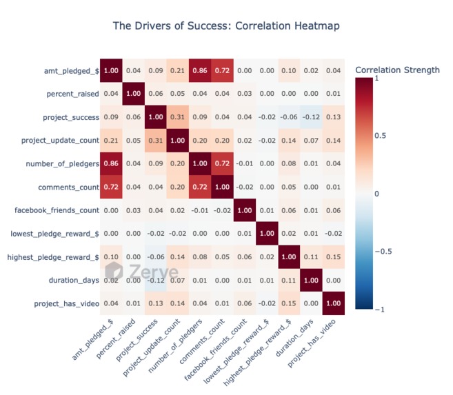 CrowdFunding Analytics – screenshot 33