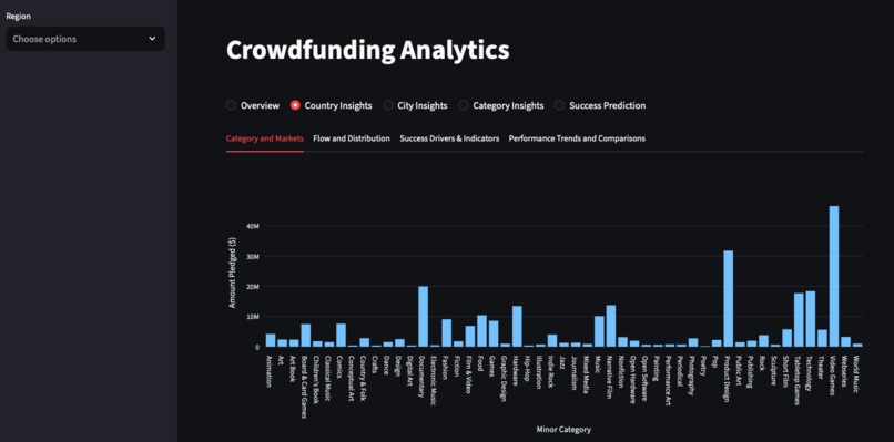 CrowdFunding Analytics – screenshot 35
