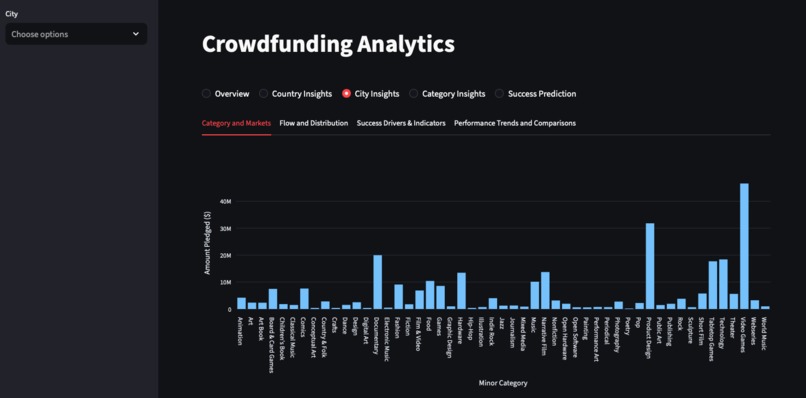 CrowdFunding Analytics – screenshot 36