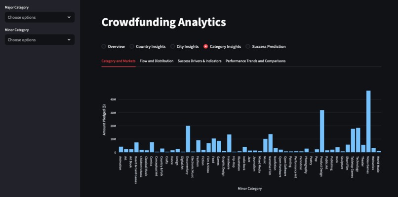 CrowdFunding Analytics – screenshot 37