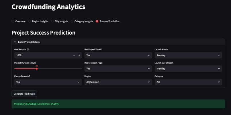 CrowdFunding Analytics – screenshot 38