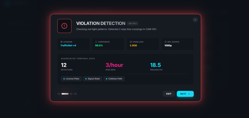 Cognicam – screenshot 3