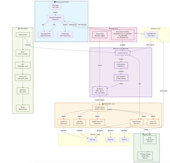 Interview-Next-Round Prep – screenshot 1