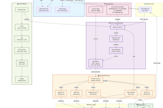 Interview-Next-Round Prep