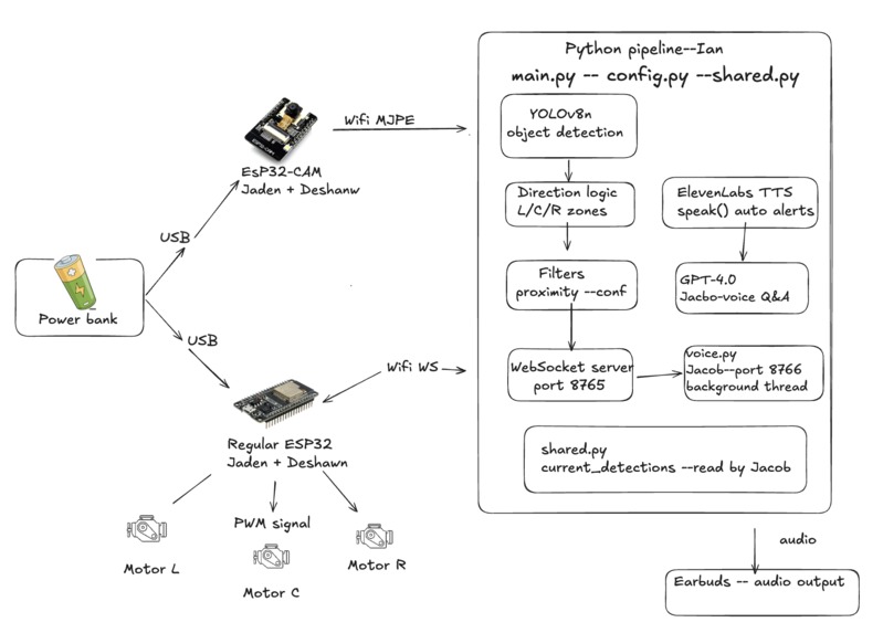 Echo Vest – screenshot 2