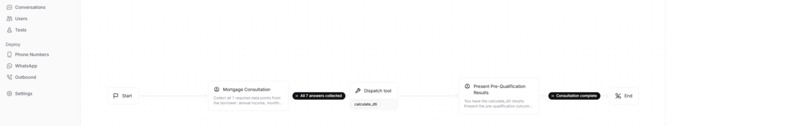 LoanFlow AI – screenshot 2