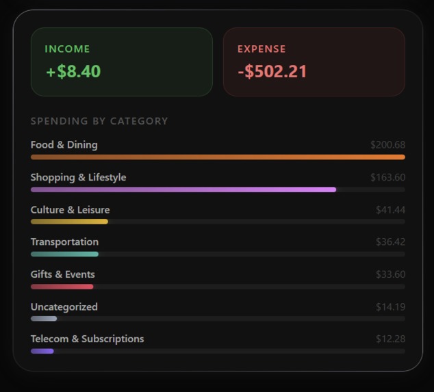 Expense Tracker – screenshot 3