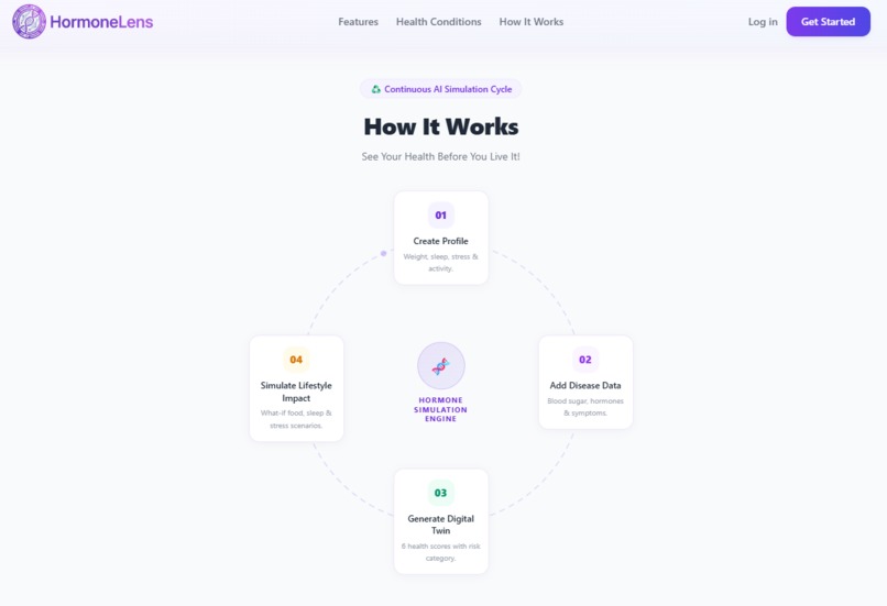 HormoneLens – screenshot 4