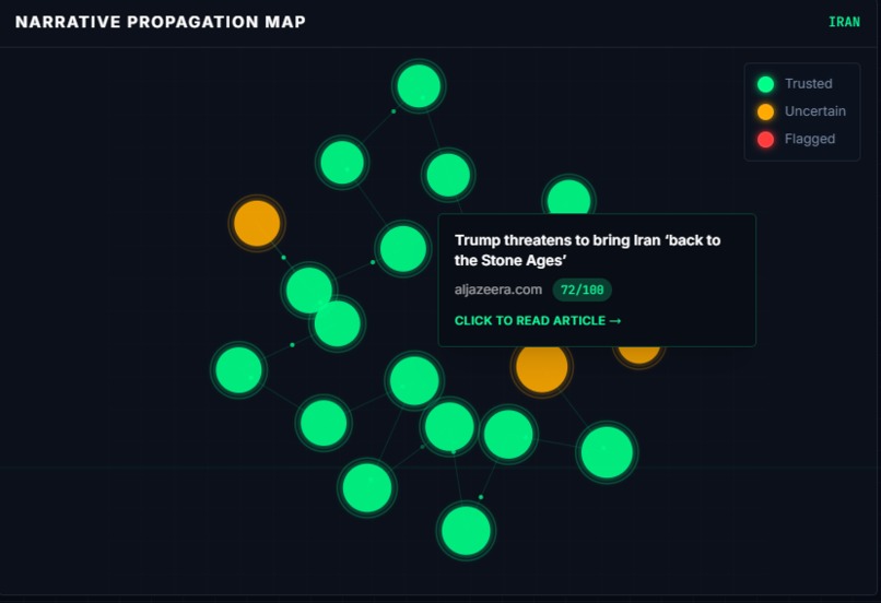Sentinel — Conflict Misinformation Early Warning System – screenshot 5