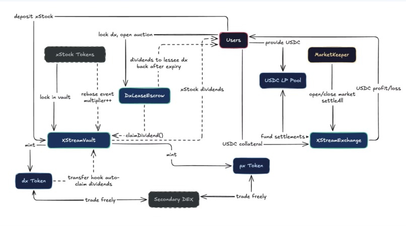 xStream – screenshot 2