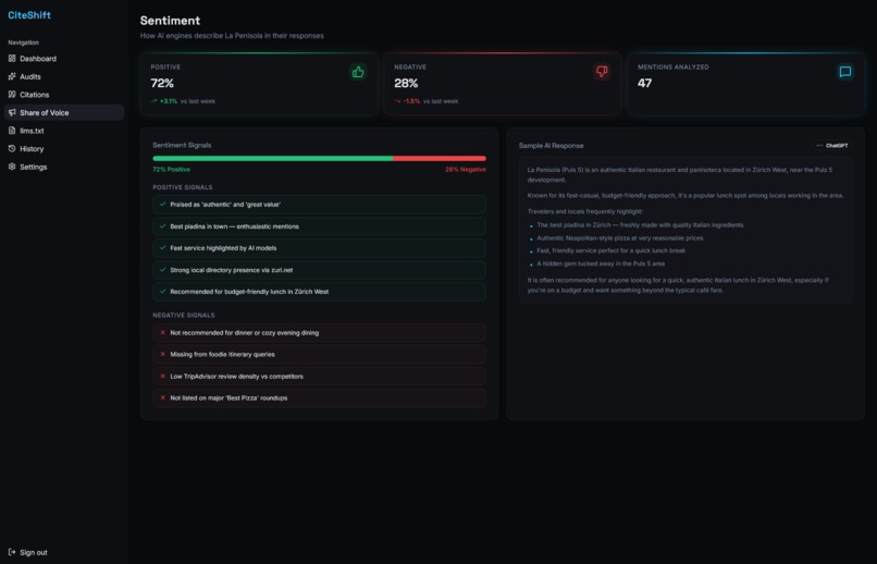CiteShift: Get cited. Get visited. – screenshot 4