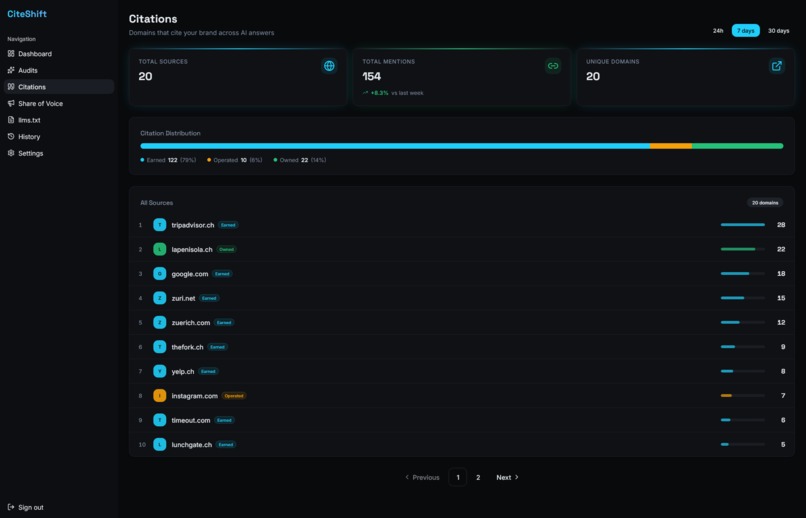 CiteShift: Get cited. Get visited. – screenshot 3