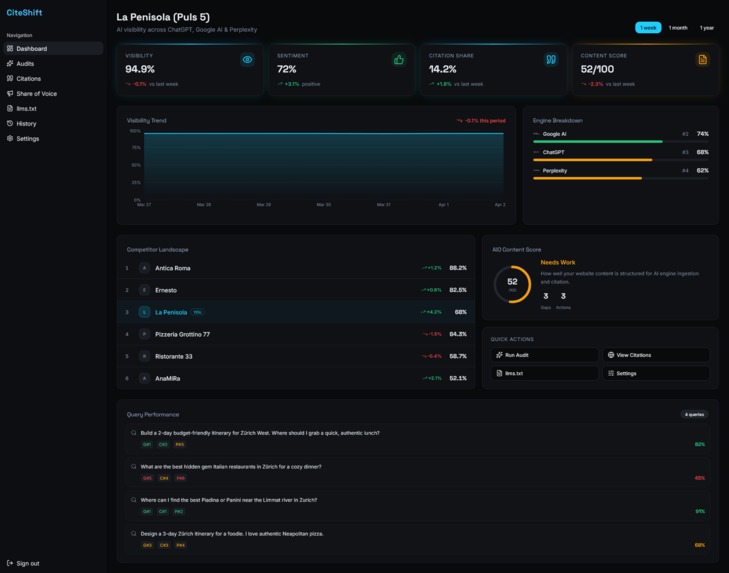 CiteShift: Get cited. Get visited. – screenshot 1