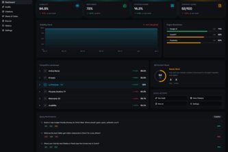 CiteShift: Get cited. Get visited.
