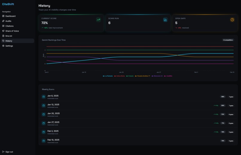 CiteShift: Get cited. Get visited. – screenshot 6