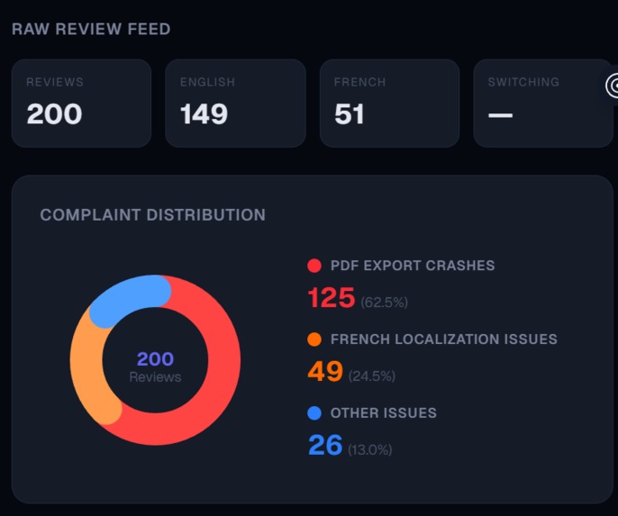 Competitor Weakness Miner – screenshot 1