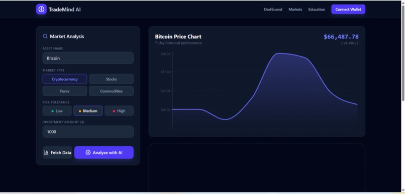 TradeMind AI – Intelligent Trading Assistant – screenshot 2
