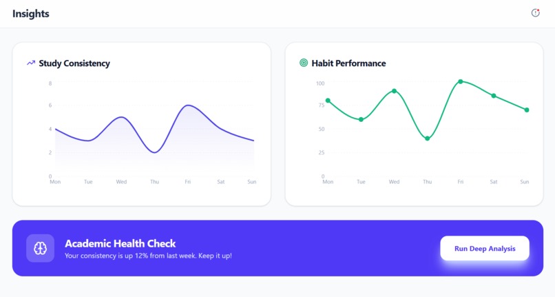 StudySphere AI – Intelligent Learning Assistant – screenshot 6
