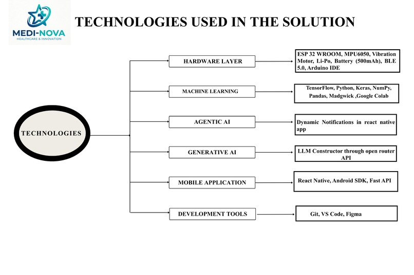 AI-Powered Smart Posture Detection and Advisory System – screenshot 3