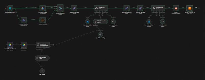 Autonomous LVRA & Optimization – screenshot 1