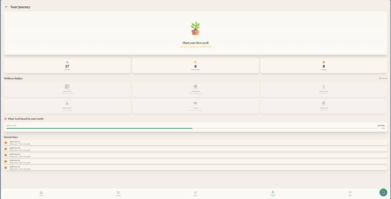 WellNest – screenshot 4