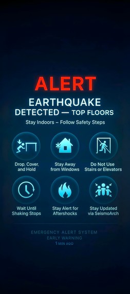 SeismoArch IoT Model | Devpost