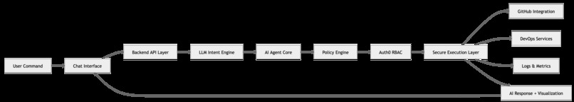 OpsGuardian AI – screenshot 2