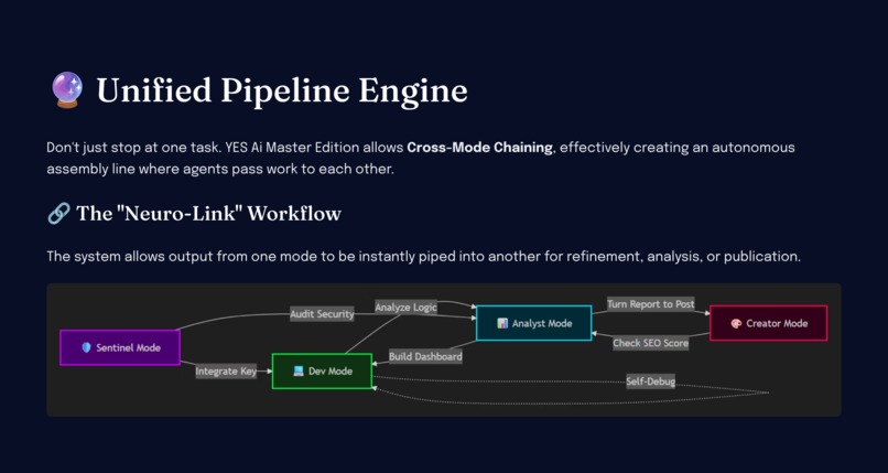 YES Ai Master Edition – screenshot 4