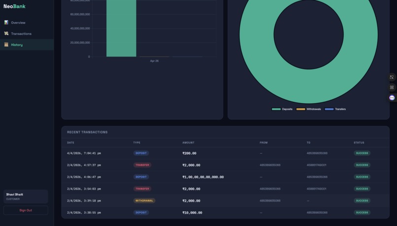 NeoBank - Online Banking Automation System – screenshot 4