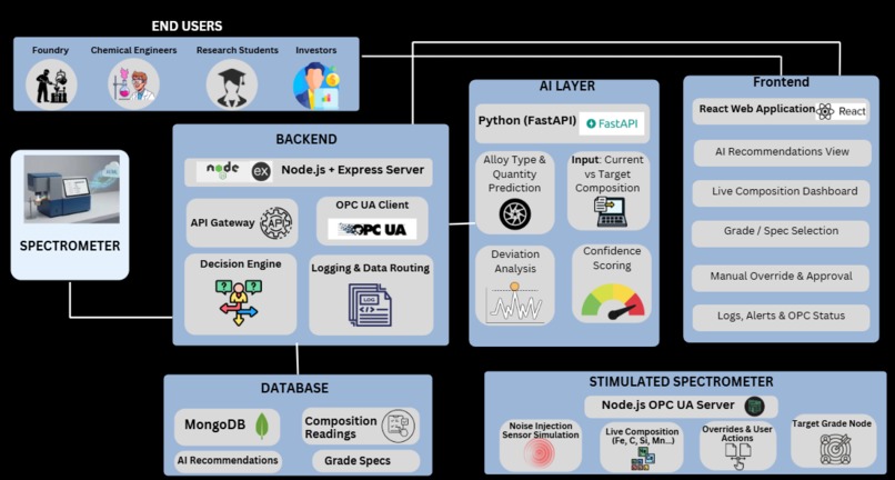 MetalliSense – screenshot 6