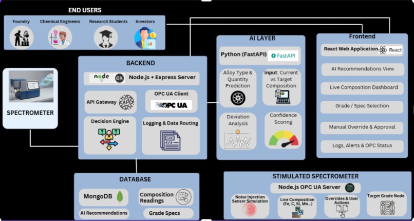 MetalliSense – screenshot 6