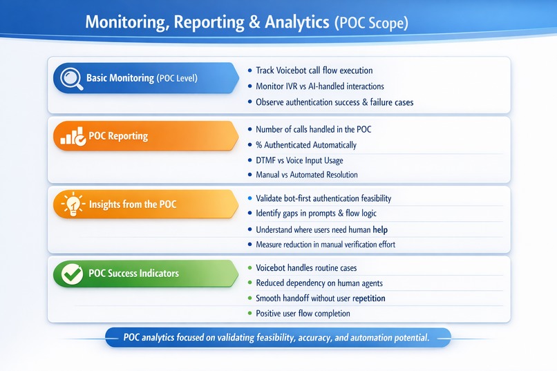 Why Do It Yourself When a VoiceBot Can – screenshot 5