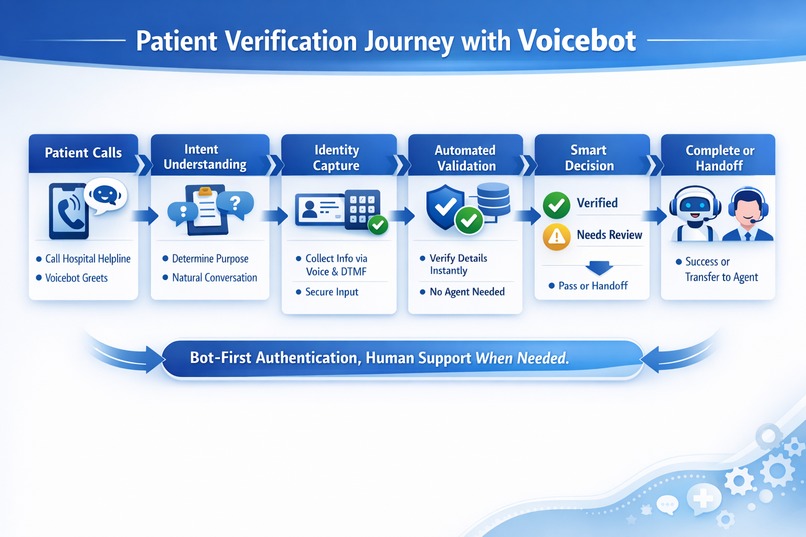 Why Do It Yourself When a VoiceBot Can – screenshot 4