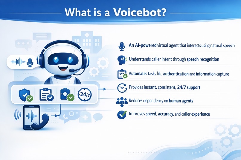Why Do It Yourself When a VoiceBot Can – screenshot 2