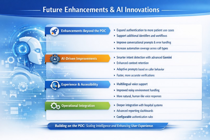 Why Do It Yourself When a VoiceBot Can – screenshot 6