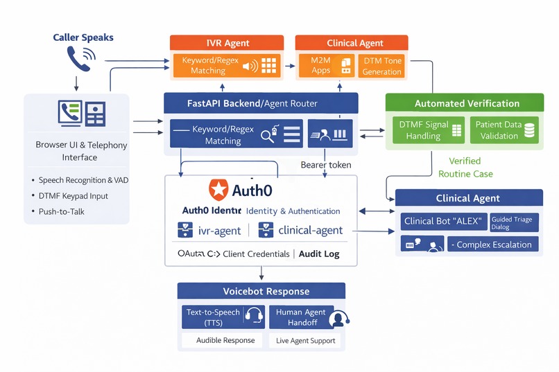 PulseCare AI – screenshot 3