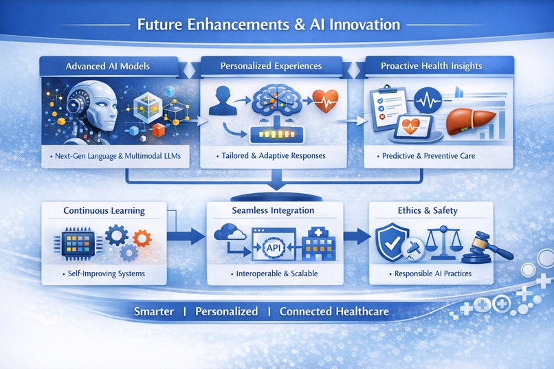 PulseCare AI – screenshot 5