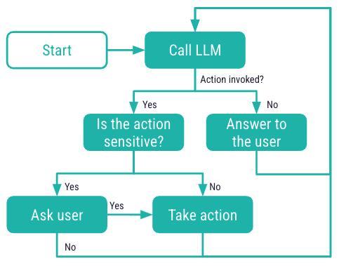 OpsGuardian AI – screenshot 4