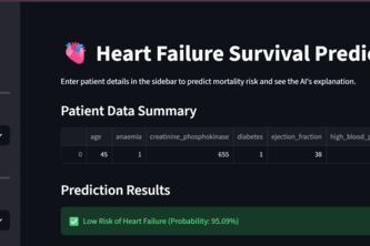 CardioGuard: Explainable AI Predictor