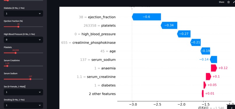 CardioGuard: Explainable AI Predictor – screenshot 2