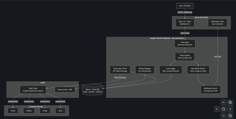 Vettra – screenshot 1