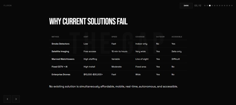 Fluron: Early Eyes Before the Fire Spreads – screenshot 1