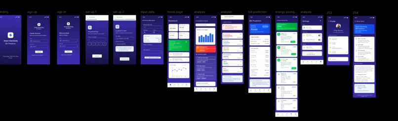 smart electricity monthly bill predictor – screenshot 1