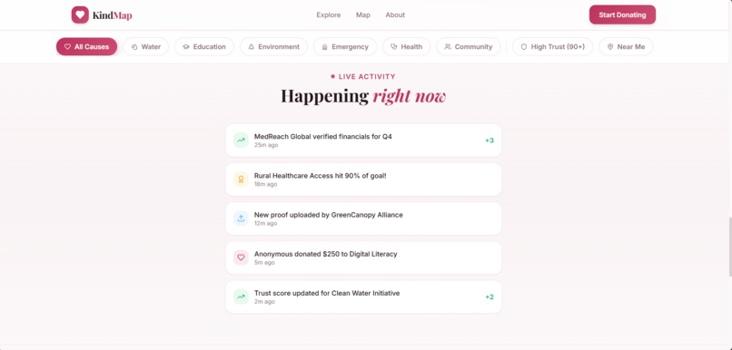 KindMap - Mapping Trust Across the World – screenshot 4