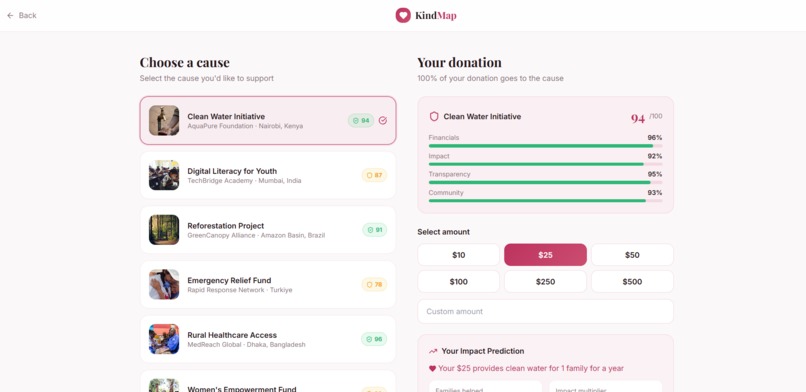 KindMap - Mapping Trust Across the World – screenshot 6